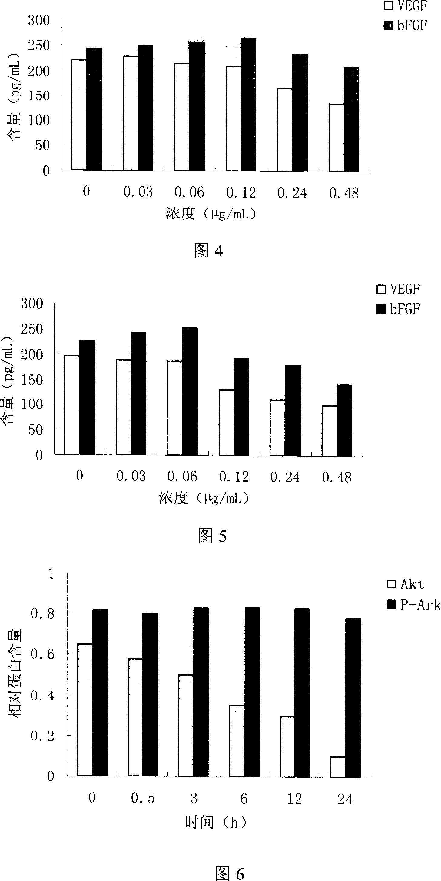 Use of taspine for preparing medicament for inhibiting tumor angiogenesis