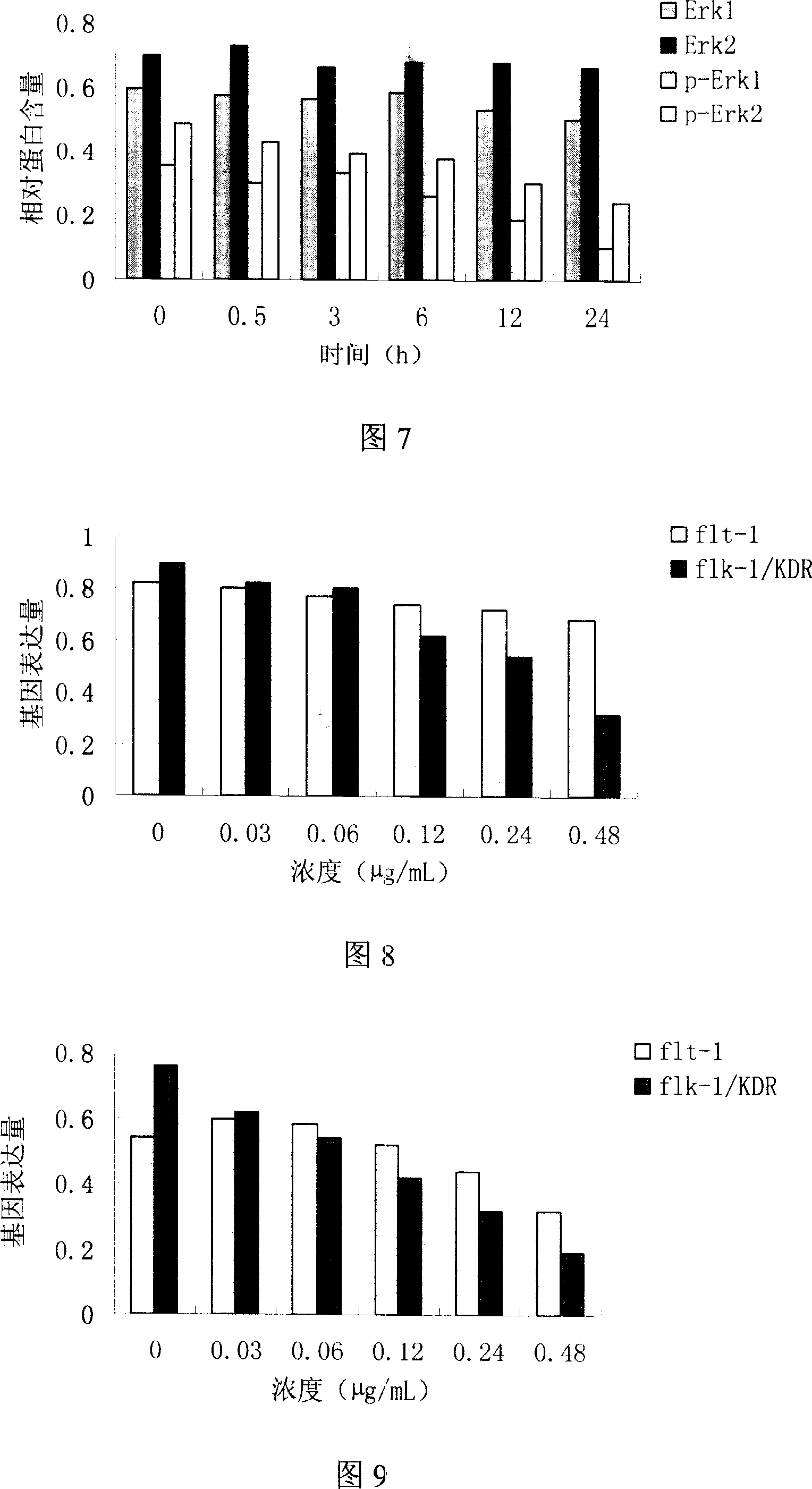 Use of taspine for preparing medicament for inhibiting tumor angiogenesis