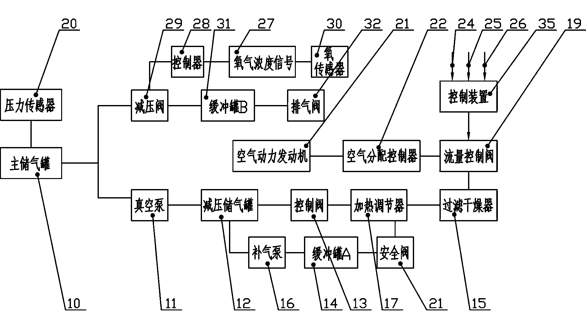 Anti-suffocation device for aerodynamic automobile