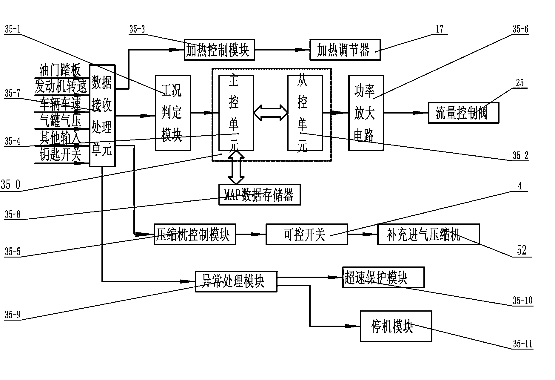 Anti-suffocation device for aerodynamic automobile