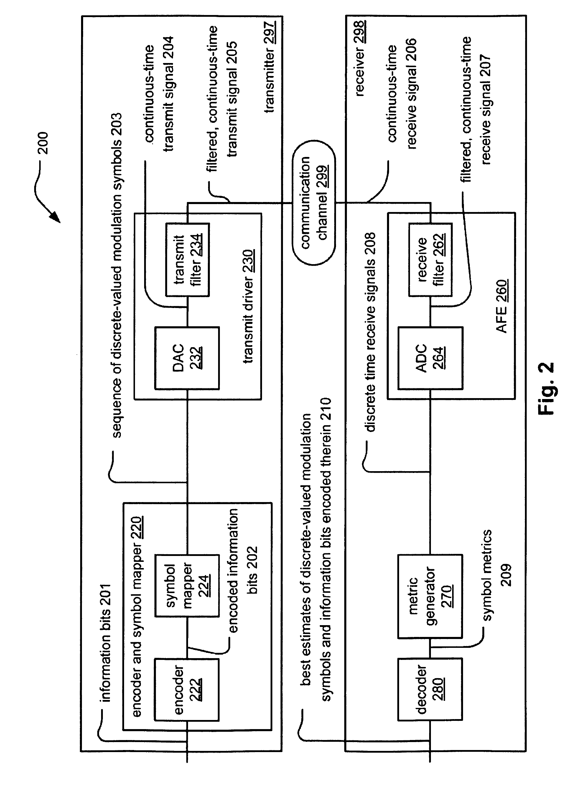 Distributed processing LDPC (low density parity check) decoder