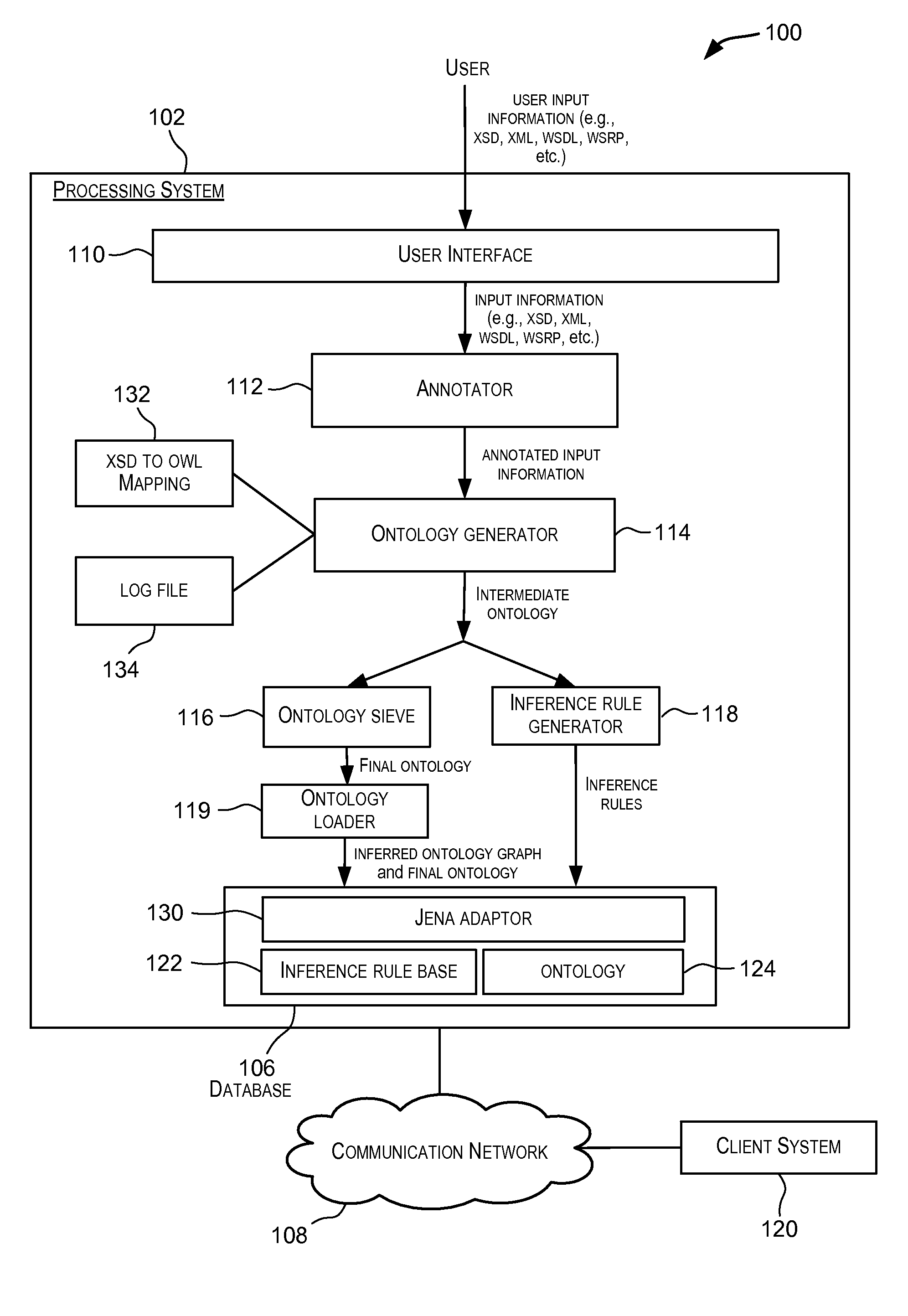 Techniques for automated generation of ontologies for enterprise applications