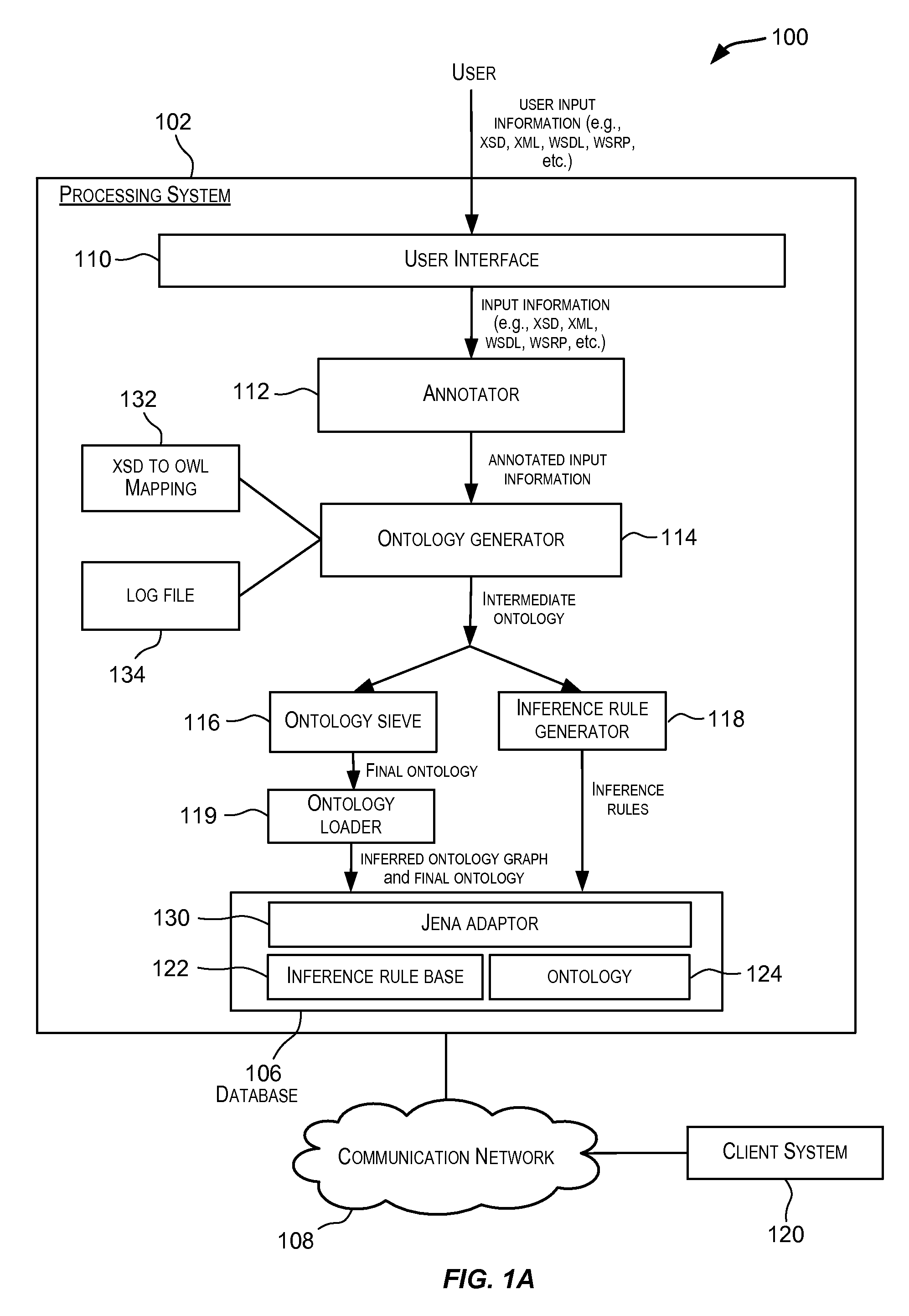 Techniques for automated generation of ontologies for enterprise applications