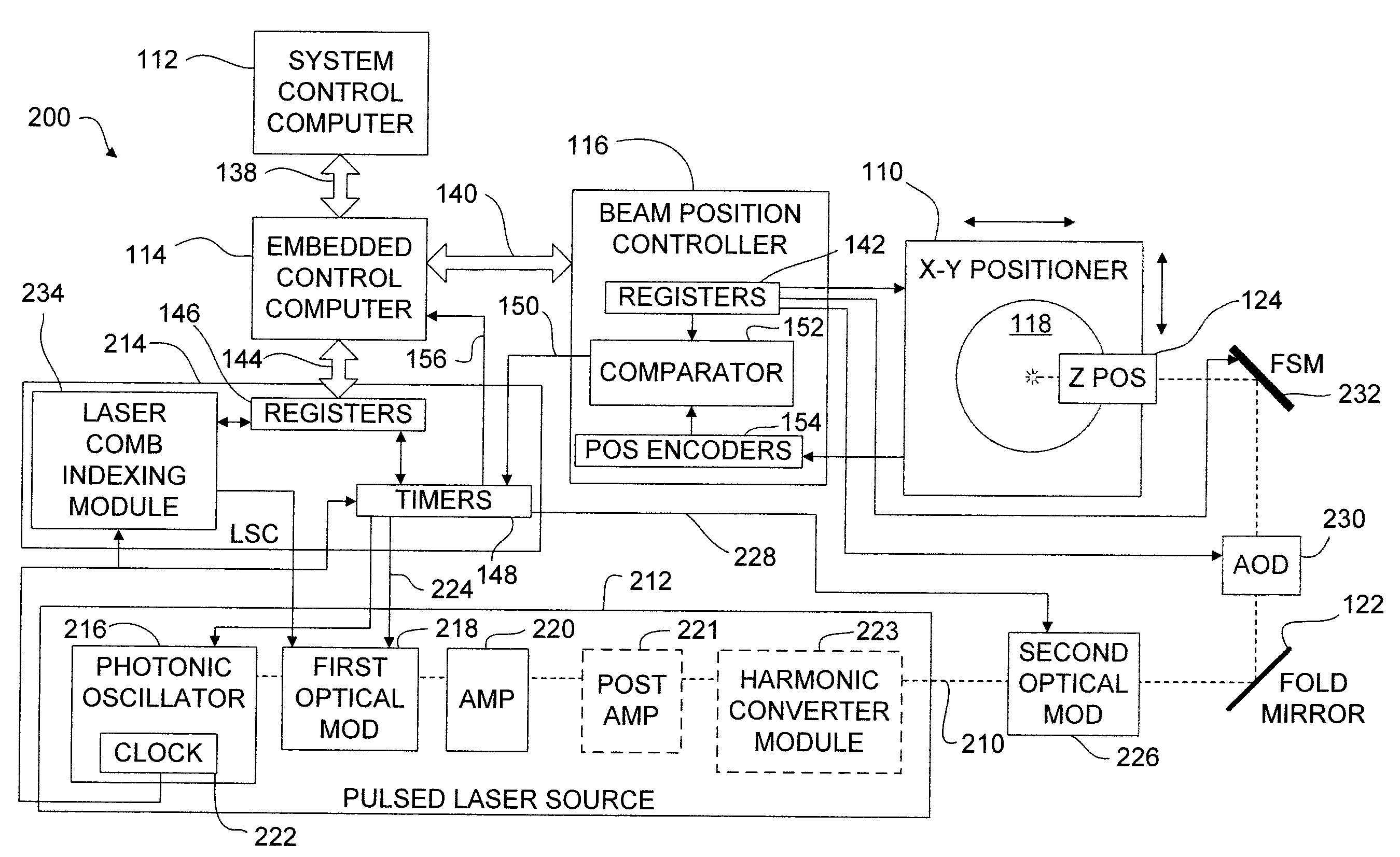 Photonic milling using dynamic beam arrays