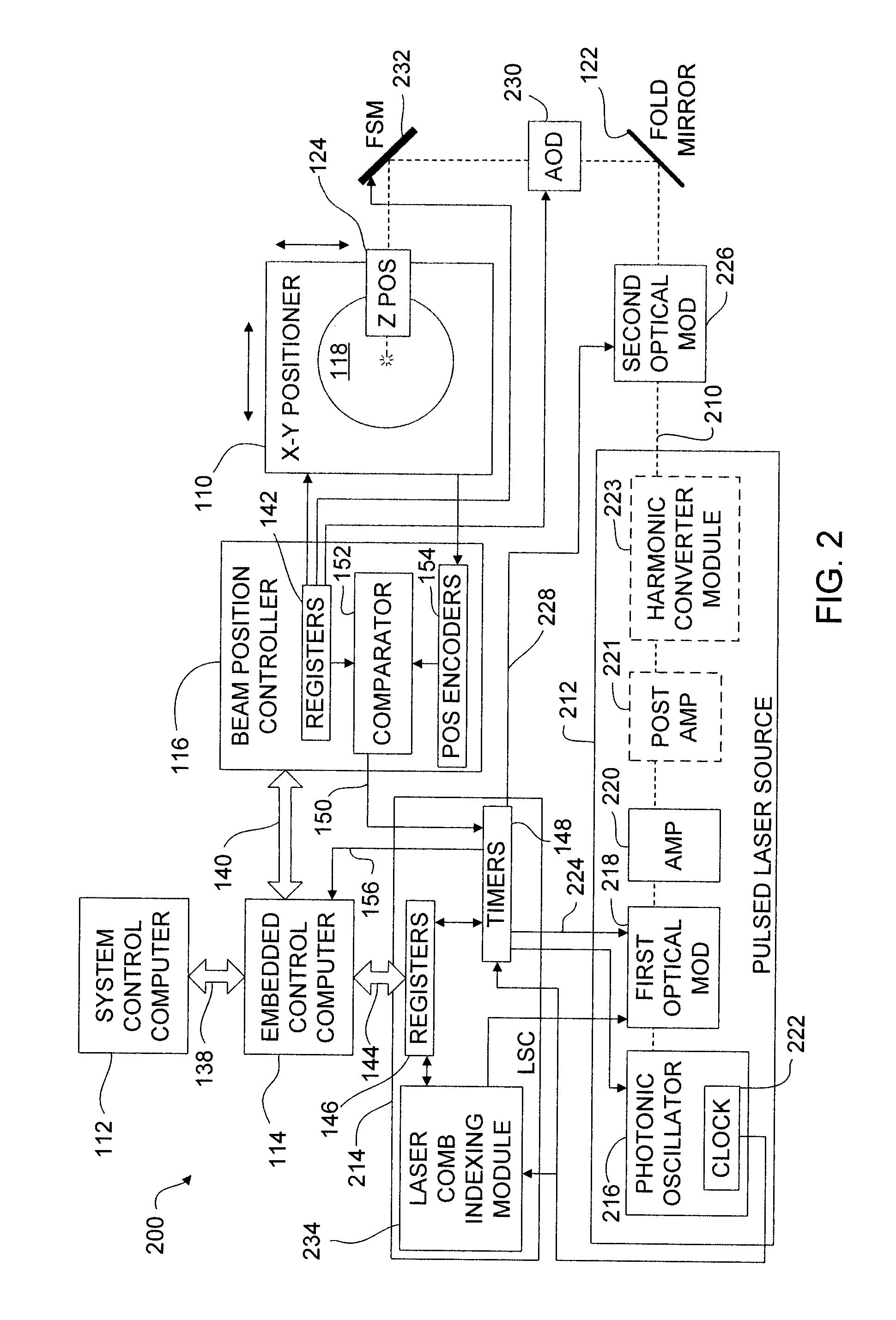 Photonic milling using dynamic beam arrays