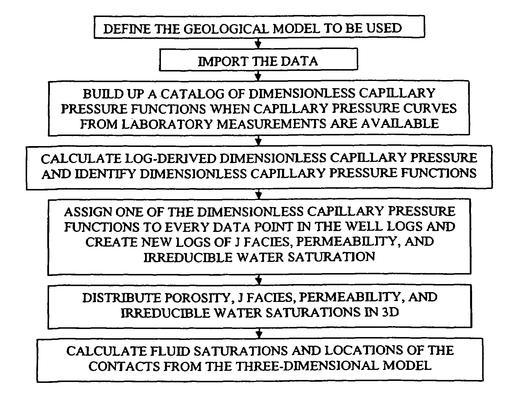 Method for determining reservoir fluid volumes, fluid contacts, compartmentalization, and permeability in geological subsurface models