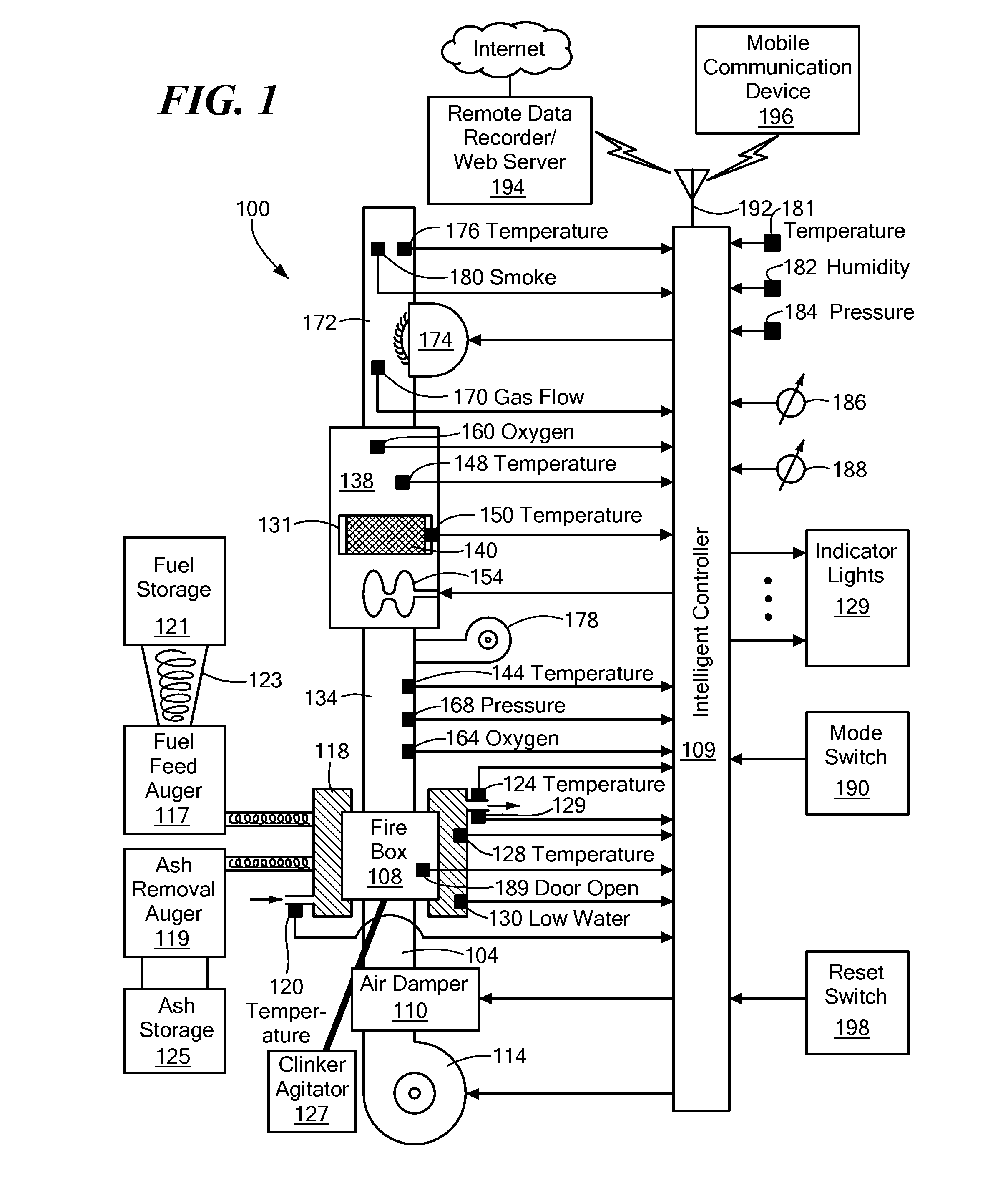 Fuel Feed and Air Feed Controller for Biofuel-Fired Furnace