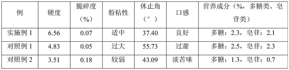 A kind of preparation method of sealwort compressed tablet candy