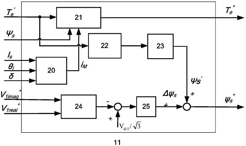 A series compensation direct torque control method for open-winding permanent magnet synchronous motor