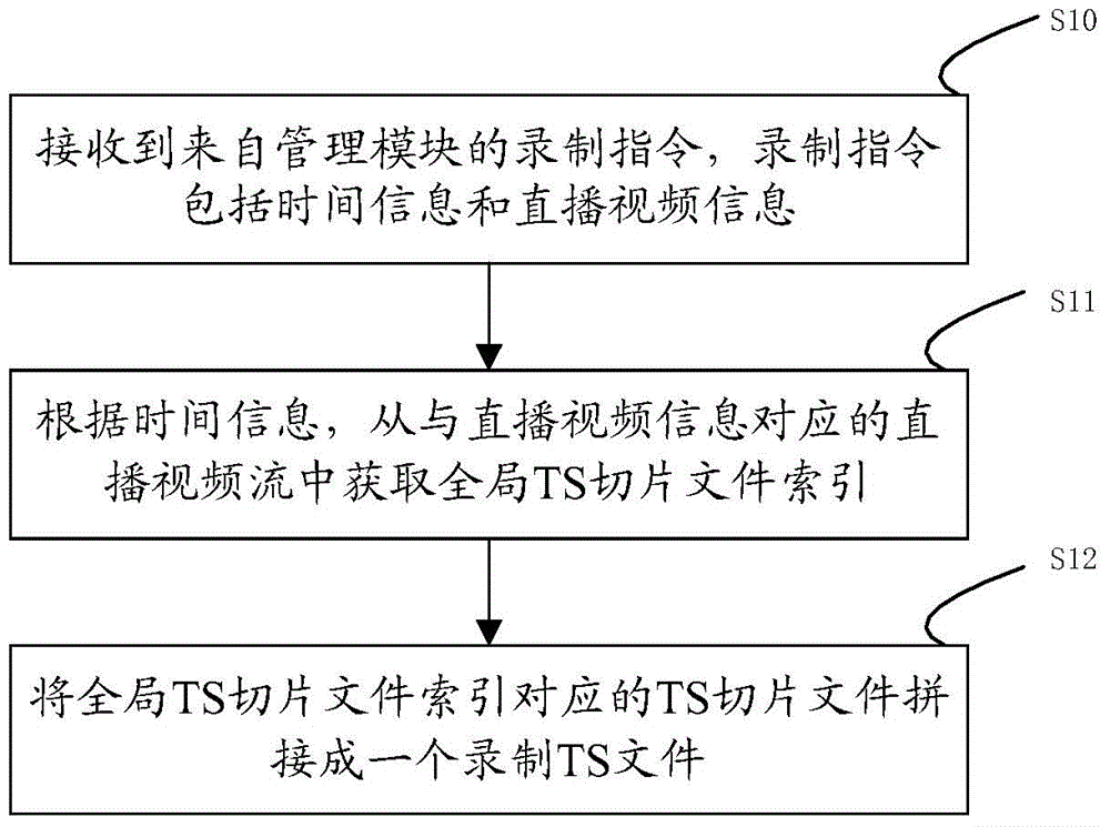 Live video recording method and system