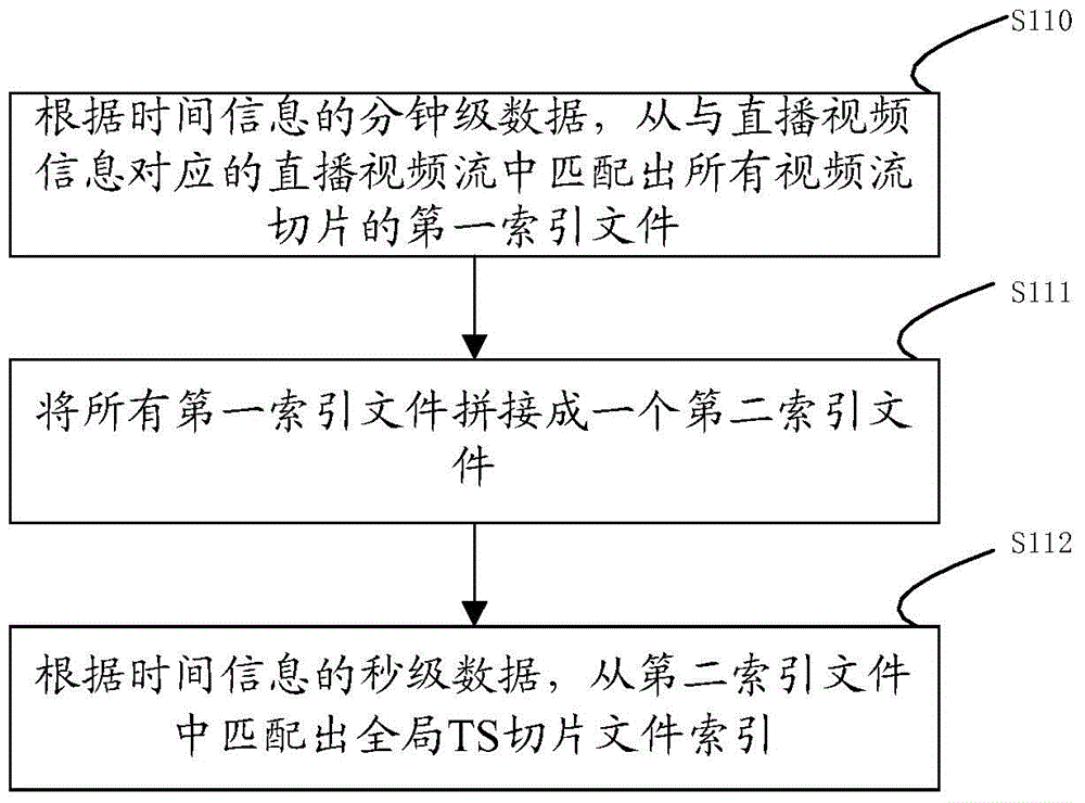 Live video recording method and system