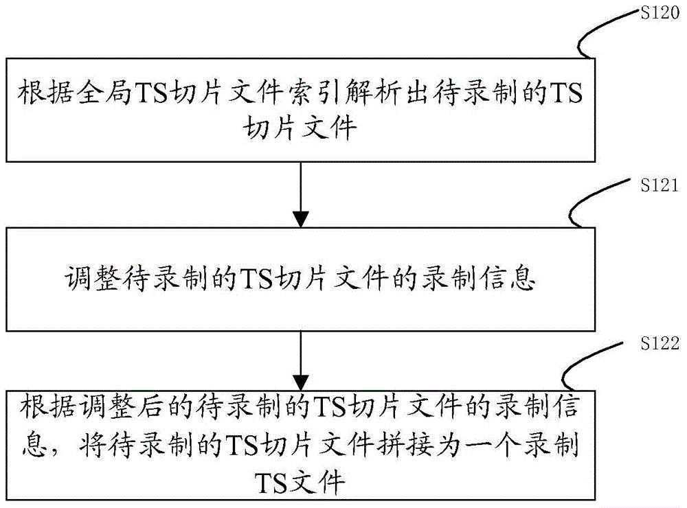 Live video recording method and system