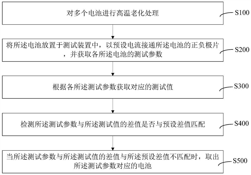 Battery pole piece breakage detection method and system