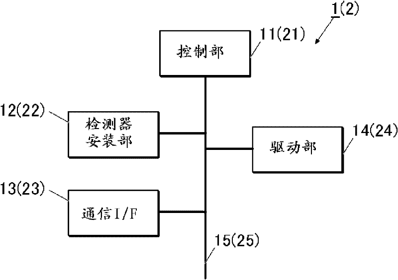 Dynamic diagnosis support information generation system