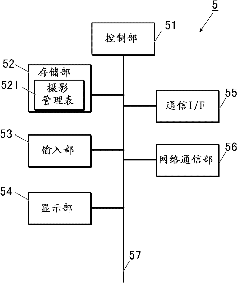 Dynamic diagnosis support information generation system