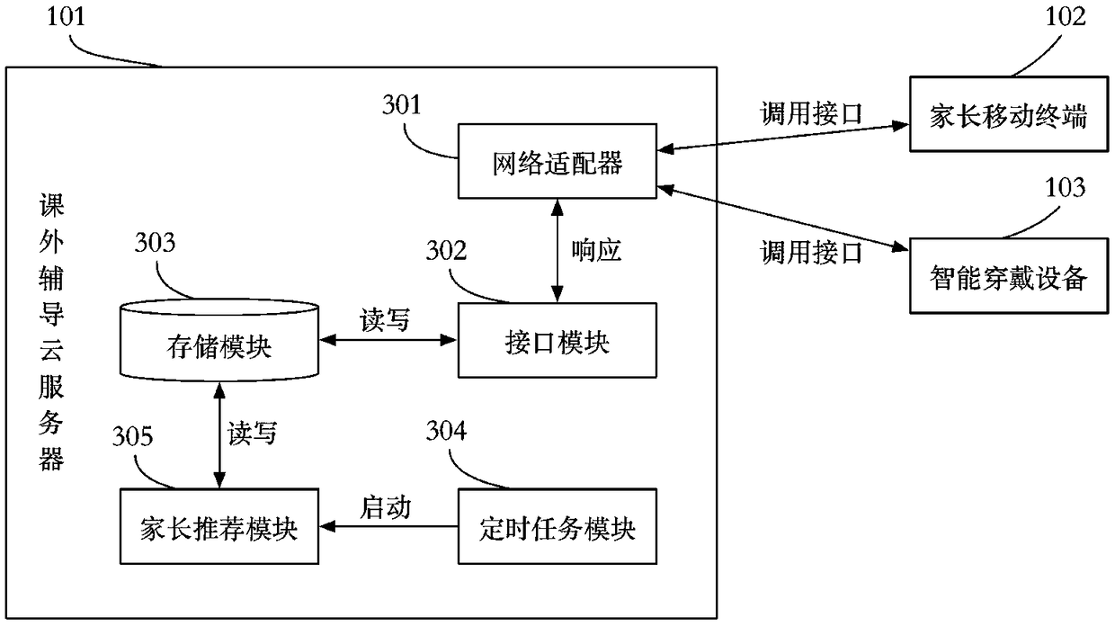 Extra-curricular guidance method and device