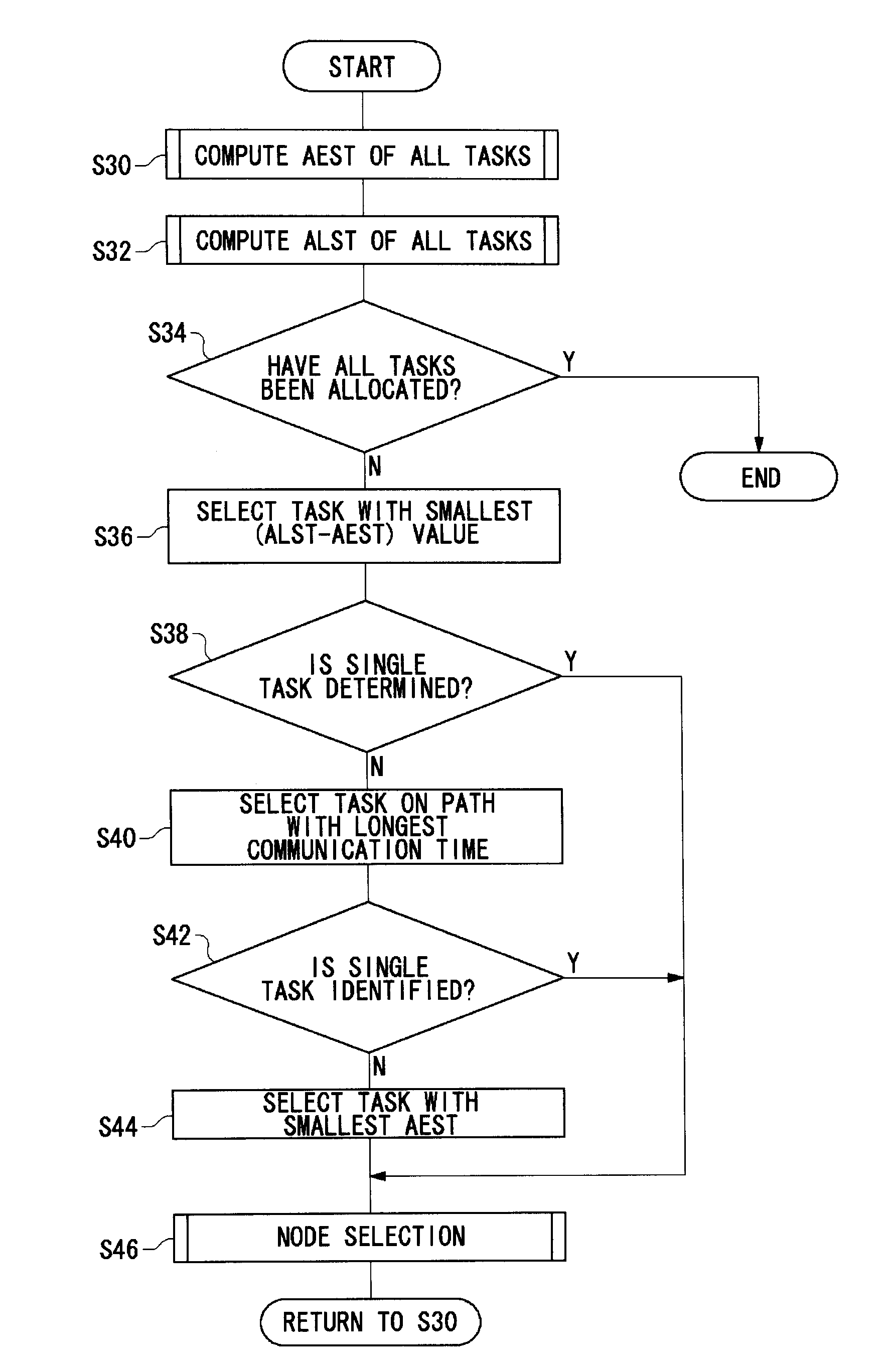 Task allocation method and task allocation apparatus