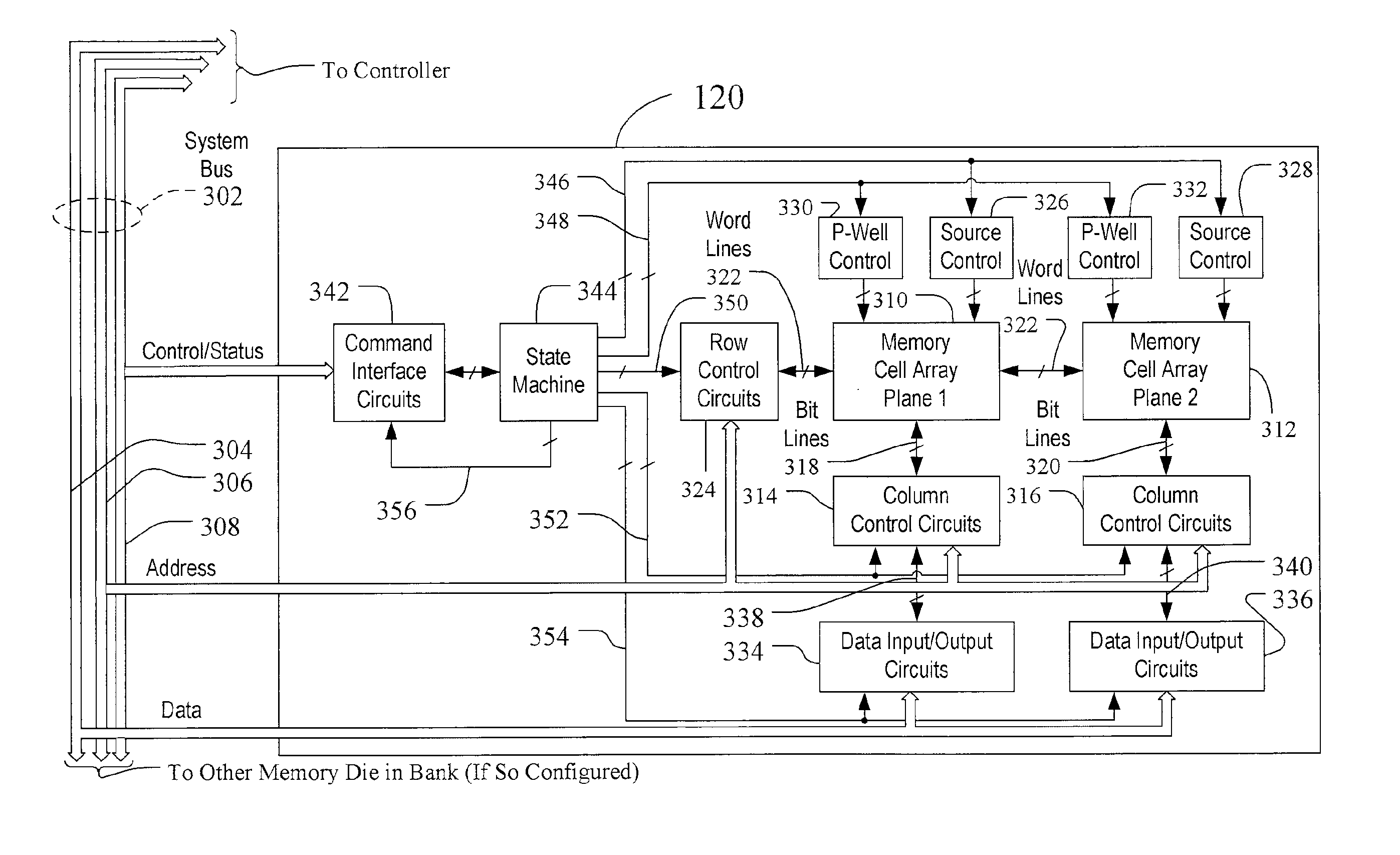 SLC-MLC Wear Balancing