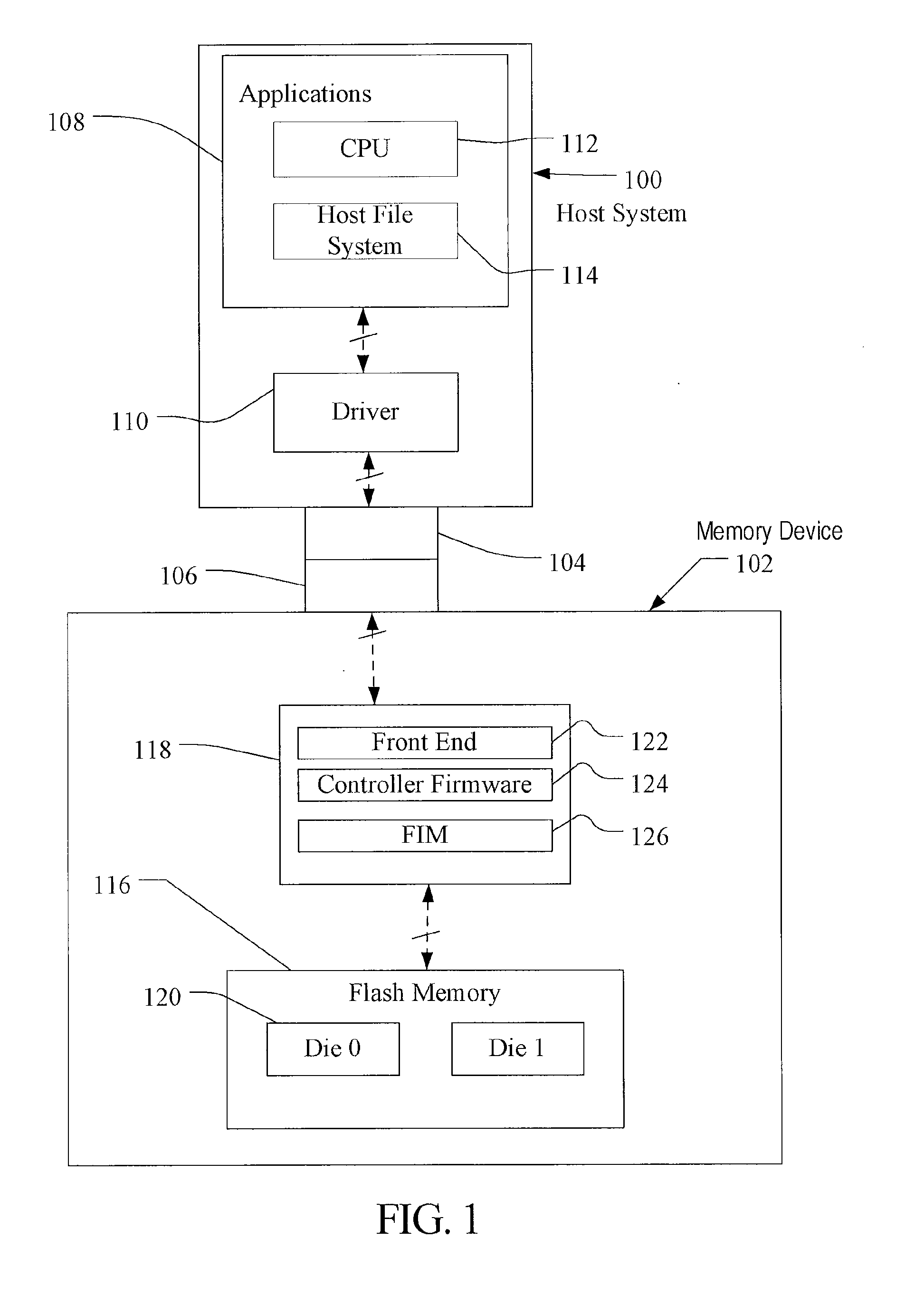 SLC-MLC Wear Balancing