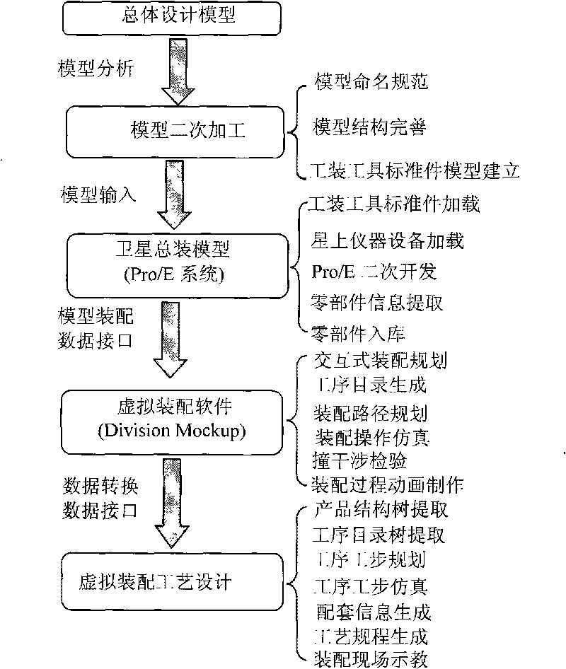 Spacecraft assembly simulation technique-based virtual assembly system and virtual assembly method