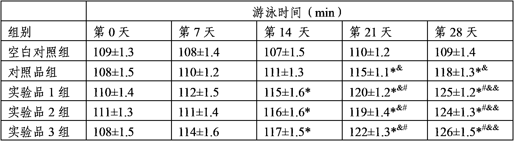 High-energy nutrient composition