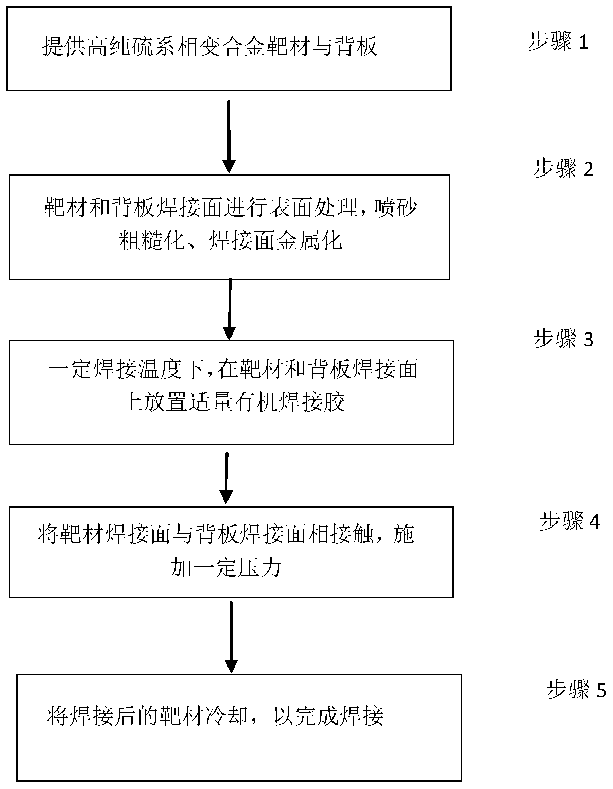 Welding method of high-purity sulfur phase change alloy target