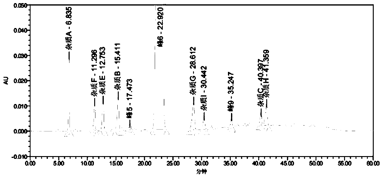 Analysis method for impurity detection of telmisartan tablet and telmisartan capsule