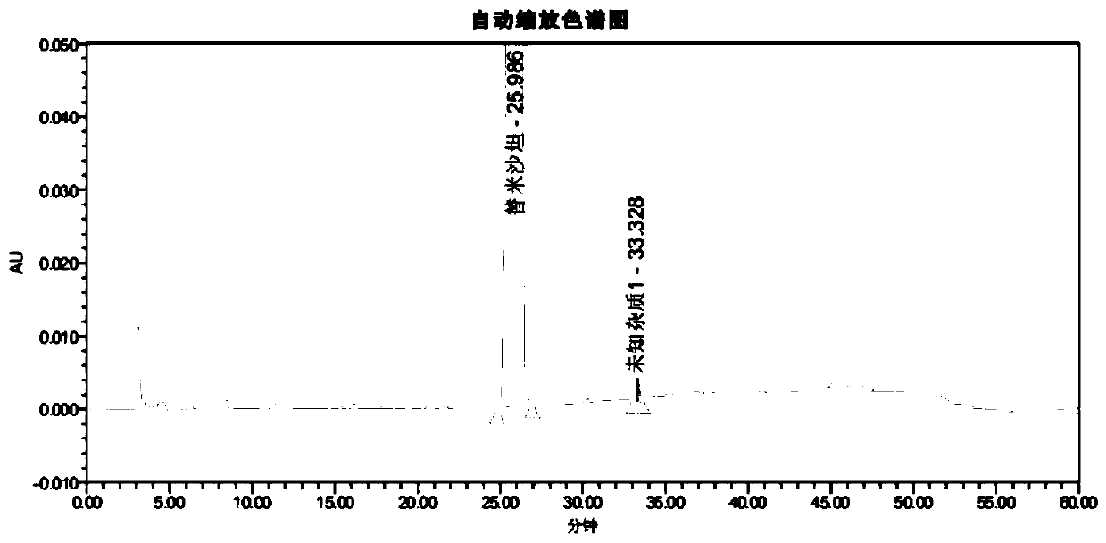 Analysis method for impurity detection of telmisartan tablet and telmisartan capsule