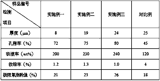 Lithium-sulfur battery diaphragm and preparation method thereof