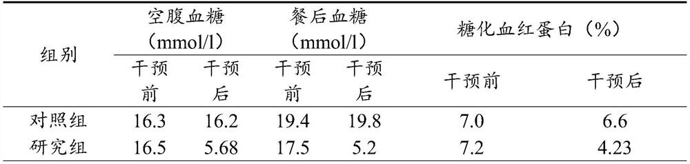 Subcutaneous implant rod for long-acting blood sugar reduction, and preparation method of subcutaneous implant rod