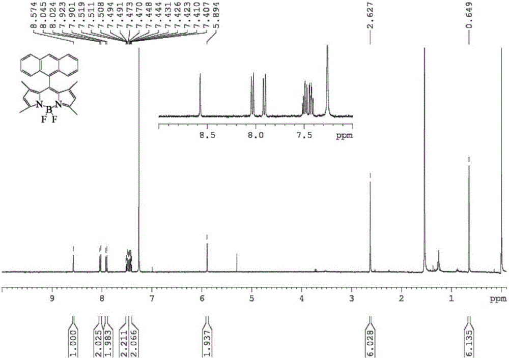 Conjugate microporous polymer based on BODIPY derivative and preparation method thereof