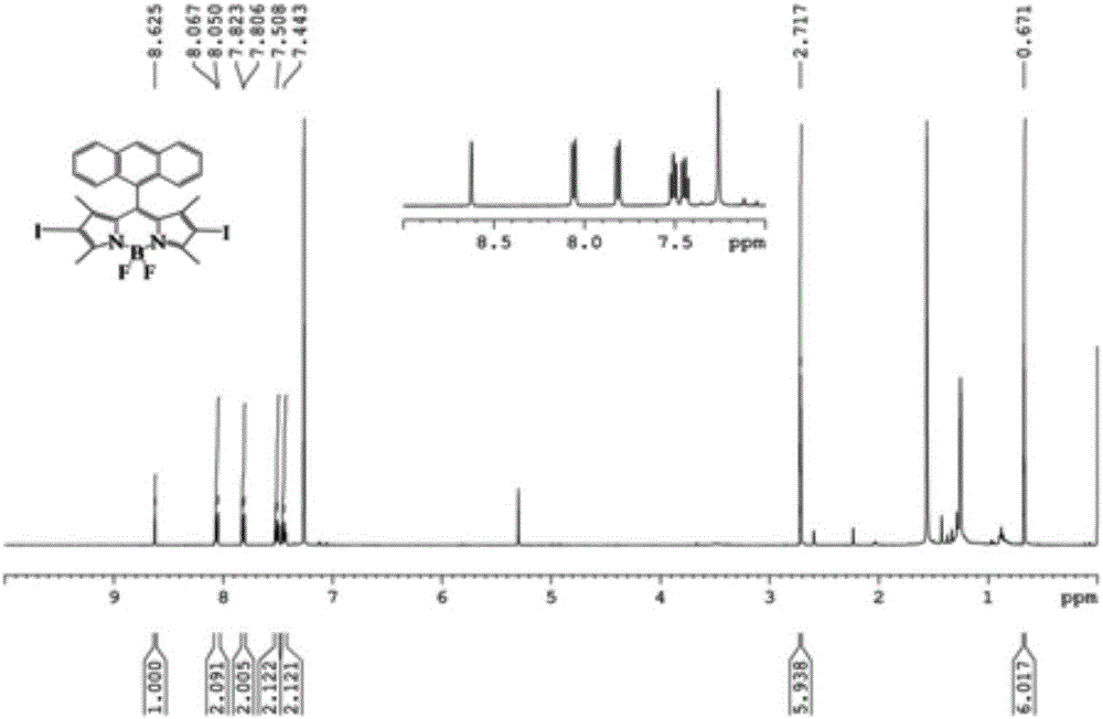 Conjugate microporous polymer based on BODIPY derivative and preparation method thereof