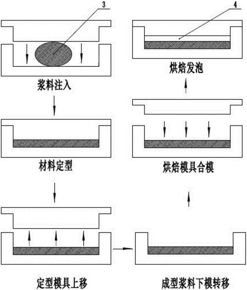 Unilateral cavity free foaming method