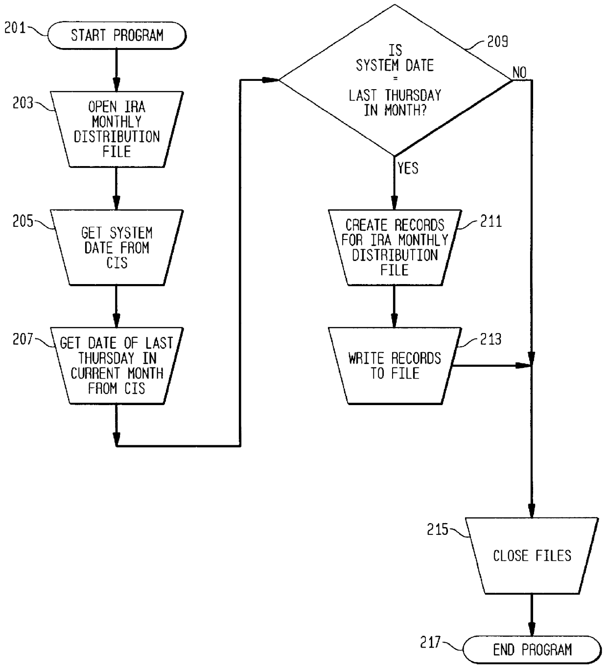 Method for modifying computer system and system resulting therefrom