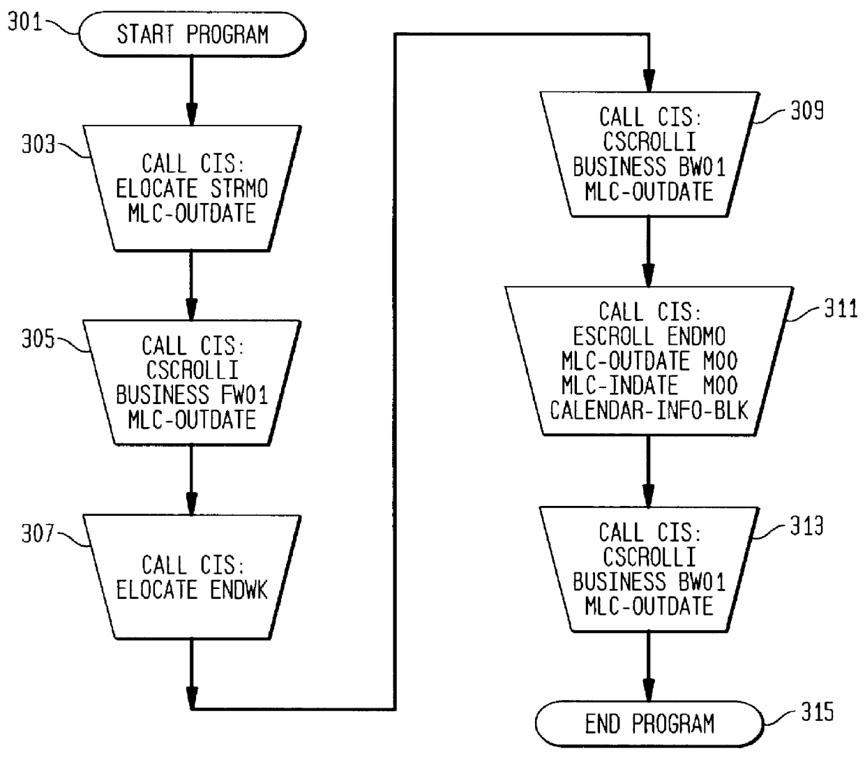 Method for modifying computer system and system resulting therefrom