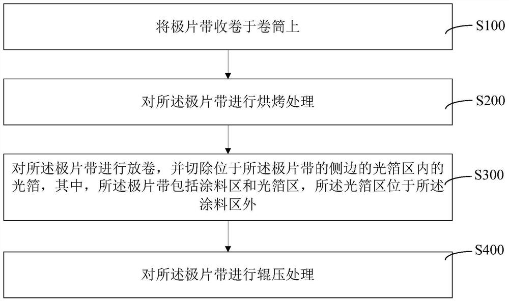 Method and equipment for treating side wrinkles of pole piece