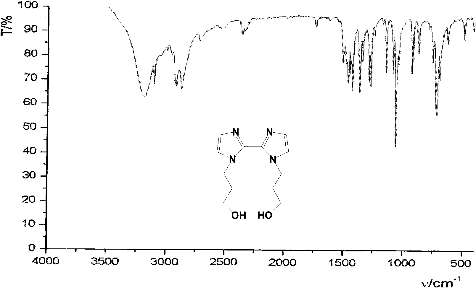 Bisglyoxaline organic phosphine compound and preparation method thereof