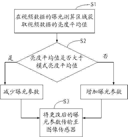 Method and system for image processing