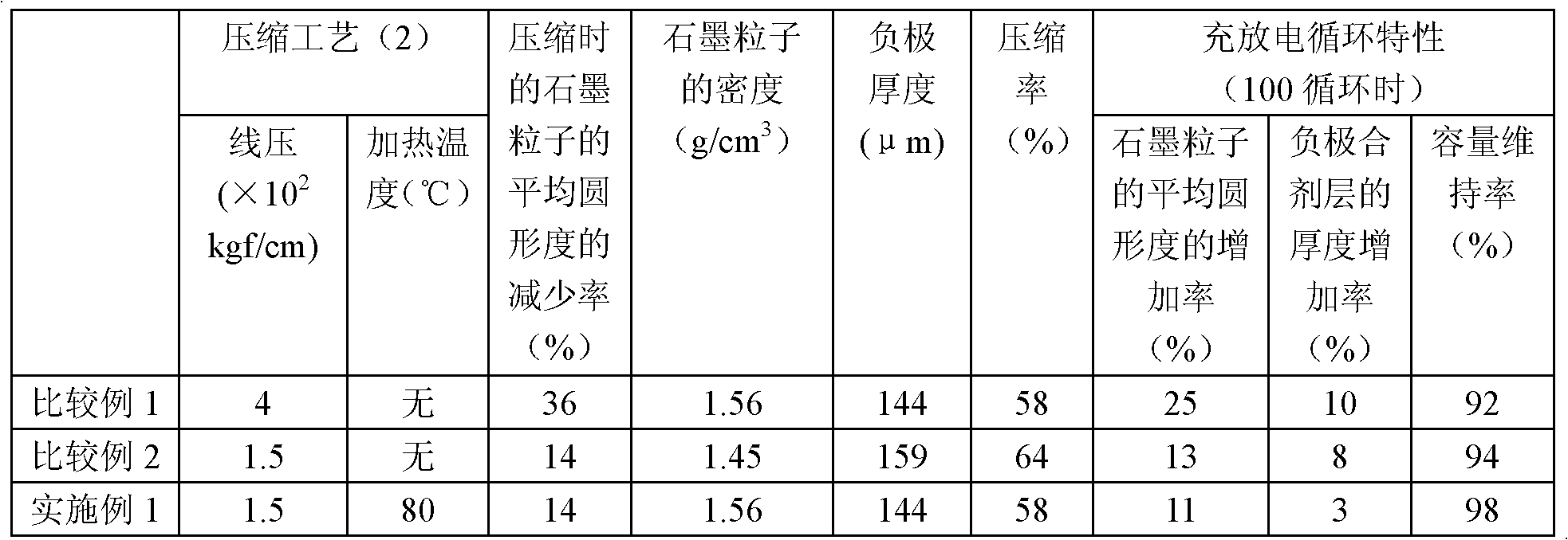 Method of producing negative electrode for non-aqueous electrolyte secondary battery, negative electrode, and non-aqueous electrolyte secondary battery using the same