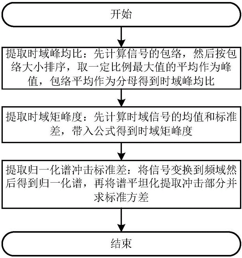 Interference type identification method