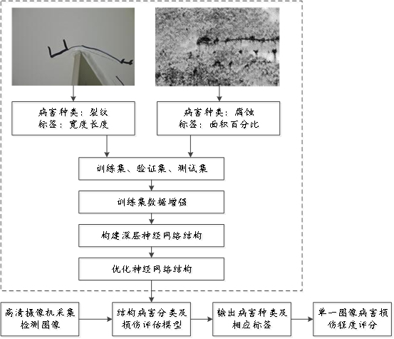 Steel bridge structure health state evaluation method and device, equipment and storage medium