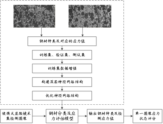 Steel bridge structure health state evaluation method and device, equipment and storage medium