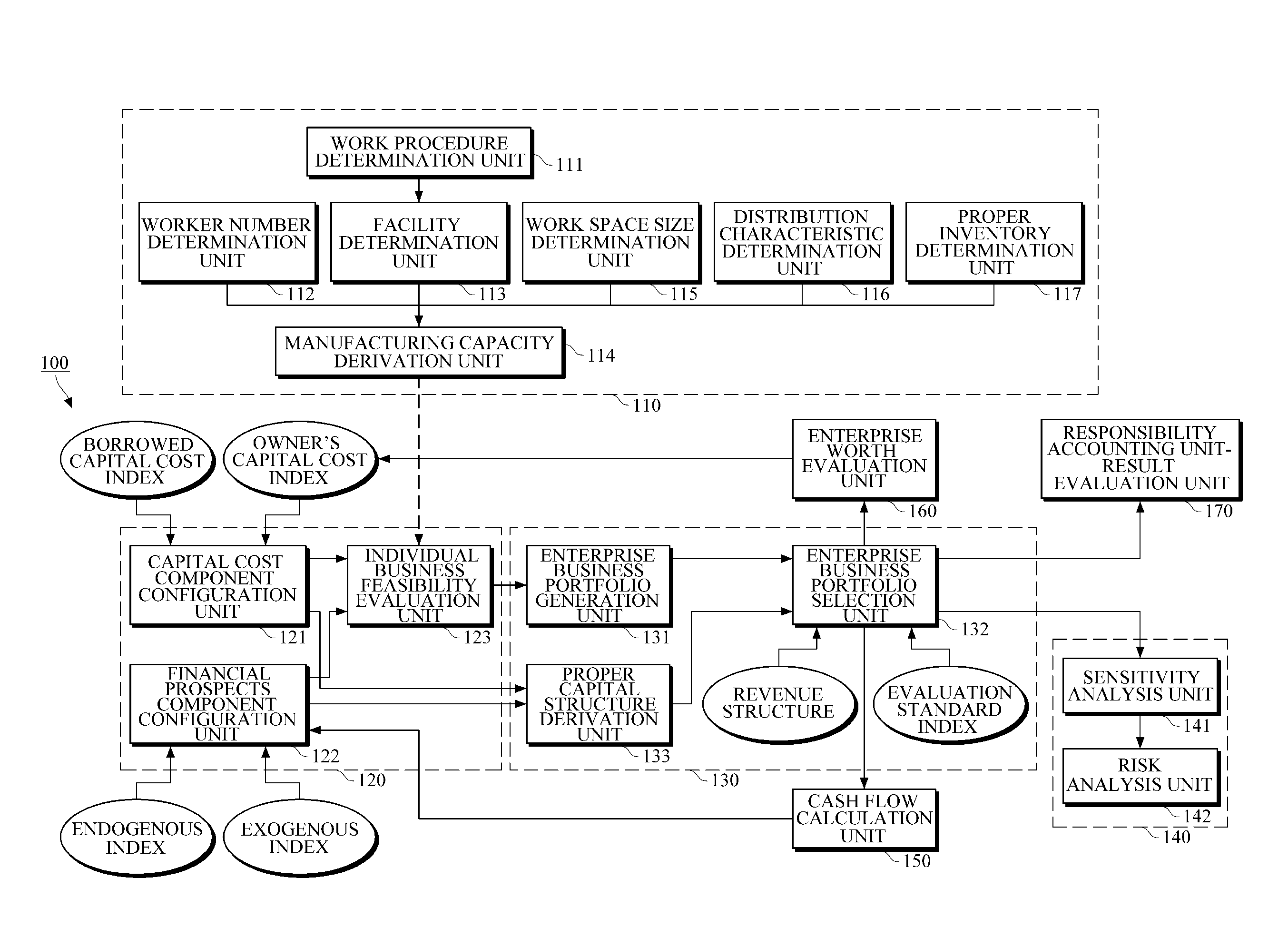 Management decision making support system