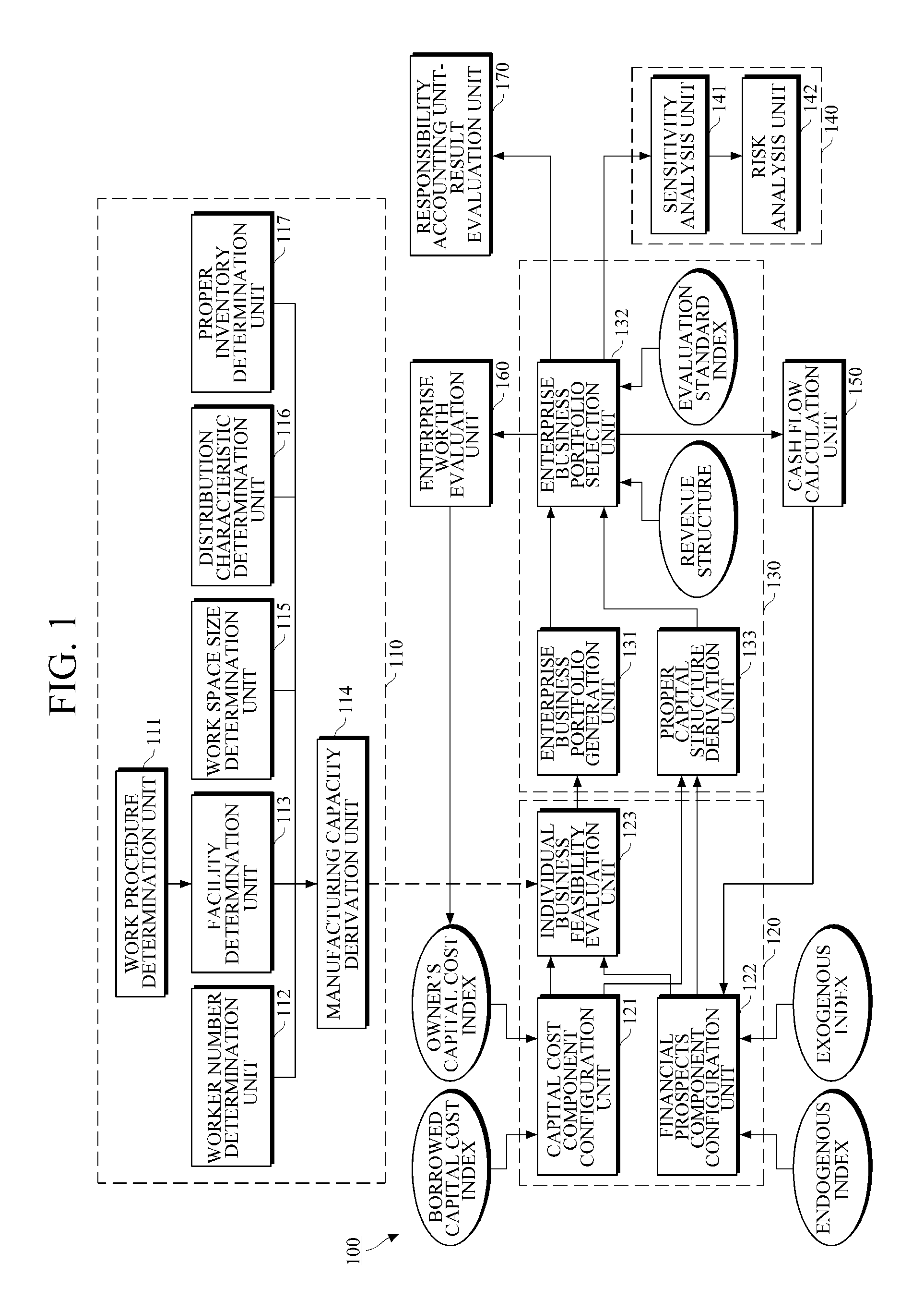 Management decision making support system