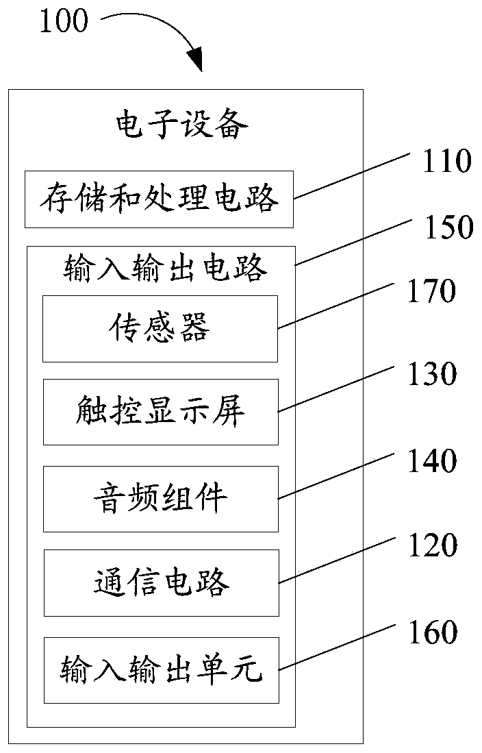 Image processing method and device, electronic equipment and storage medium