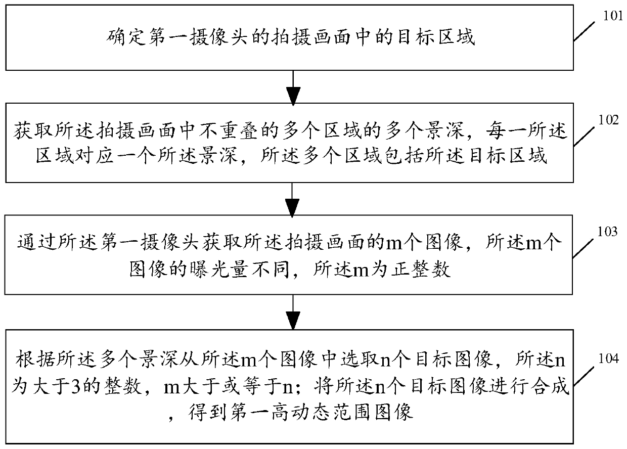 Image processing method and device, electronic equipment and storage medium