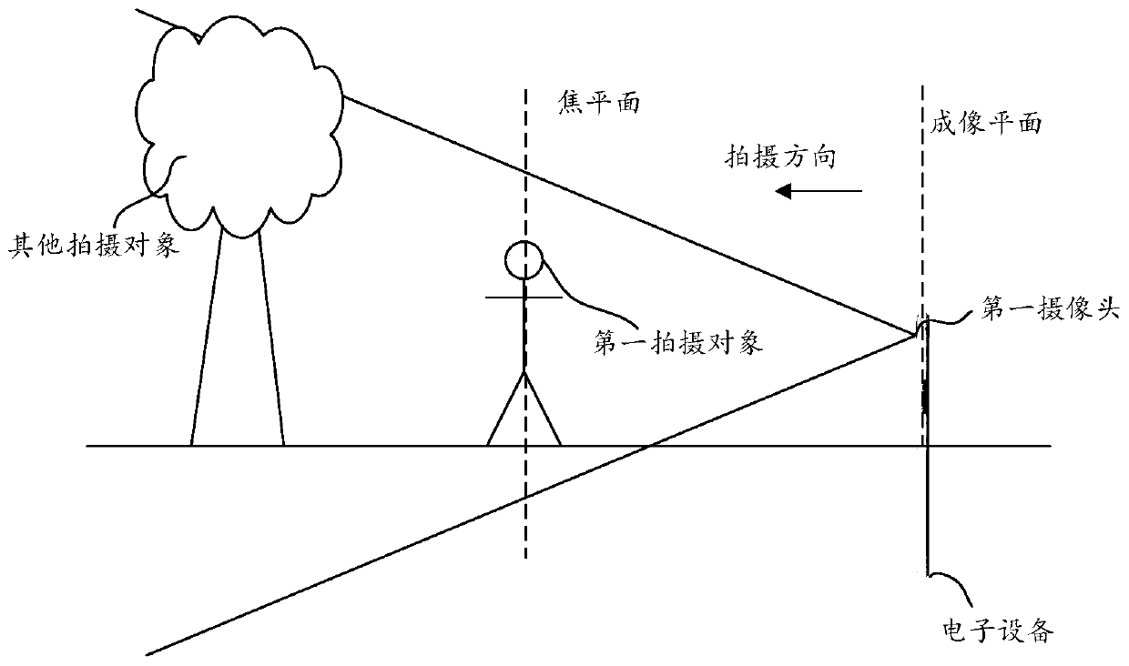 Image processing method and device, electronic equipment and storage medium