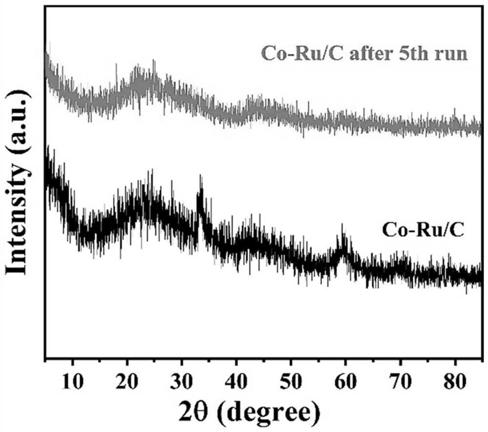 Preparation method and application of bimetallic nano-catalyst