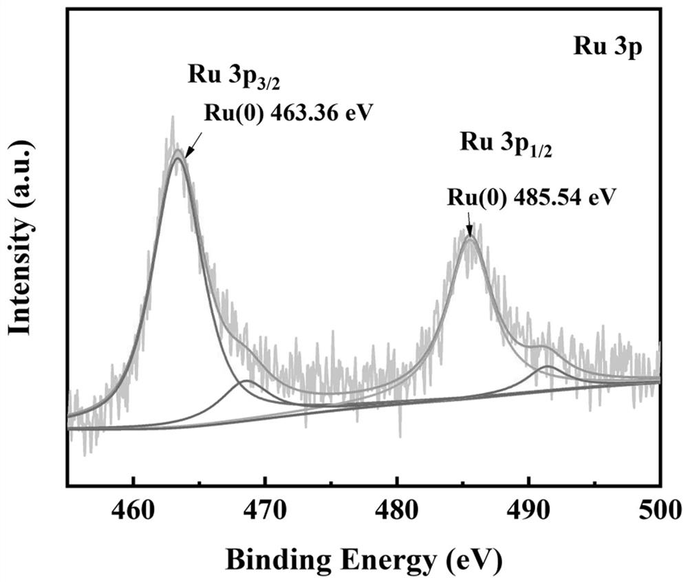 Preparation method and application of bimetallic nano-catalyst