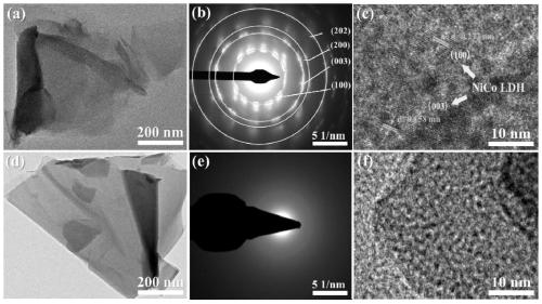 A boron-induced amorphous layered double hydroxide electrocatalyst and its preparation and application